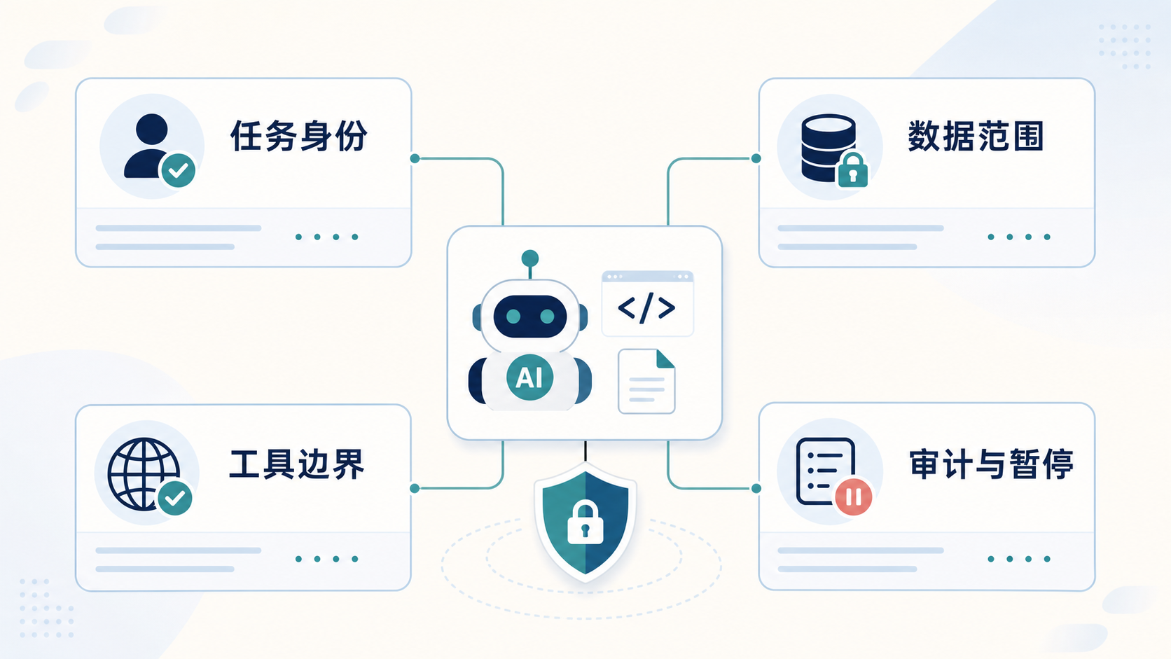 以任务边界治理 AI Agent 的安全策略