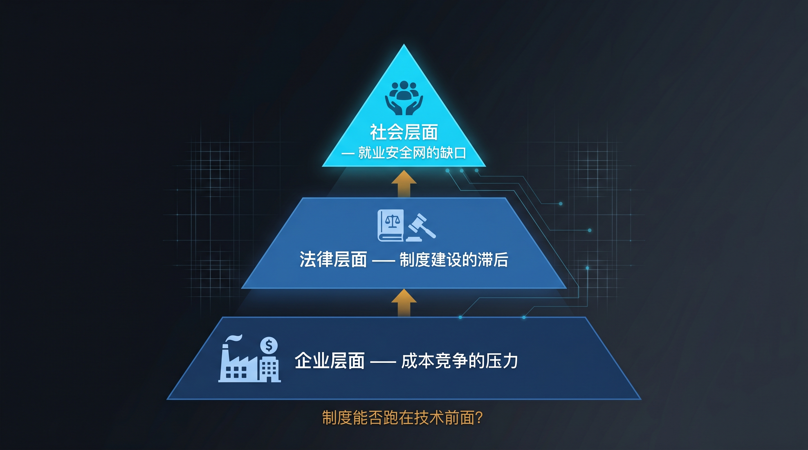 企业、法律、社会三层面的连锁挑战