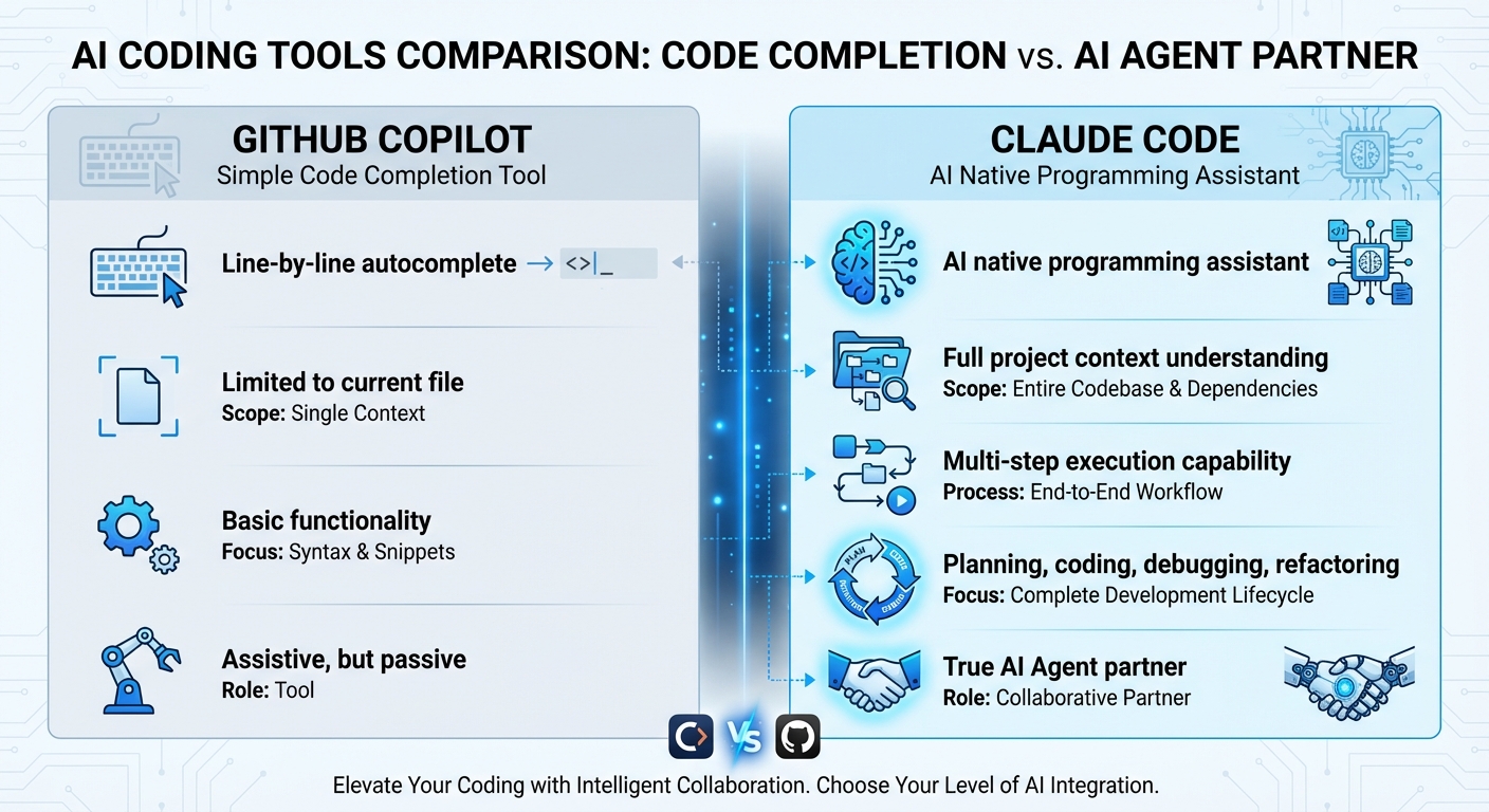 Claude Code vs Copilot 对比