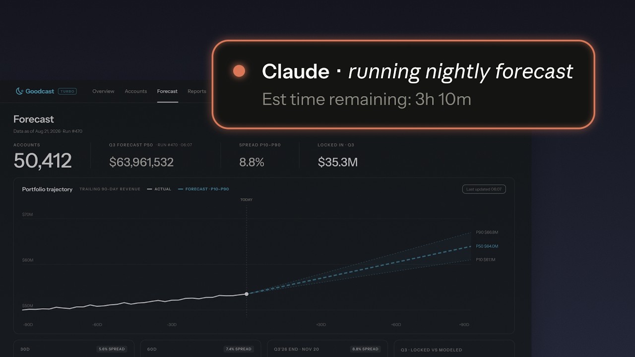 官方演示视频：Claude Fable 5.1 runs the forecast overnight（图：Anthropic 官方）