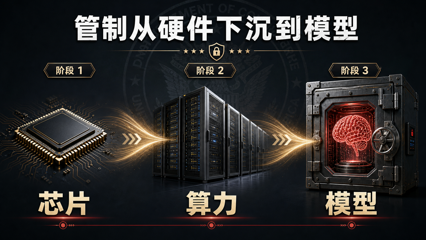 管制升级：从管芯片，到管模型本身