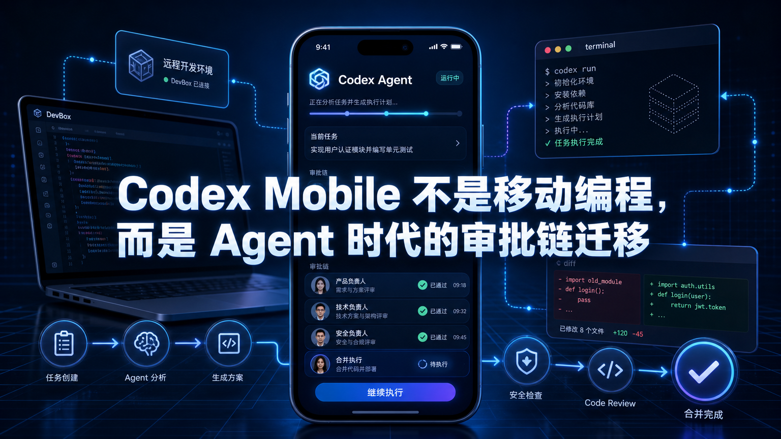 Codex Mobile 不是移动编程，而是 Agent 时代的审批链迁移