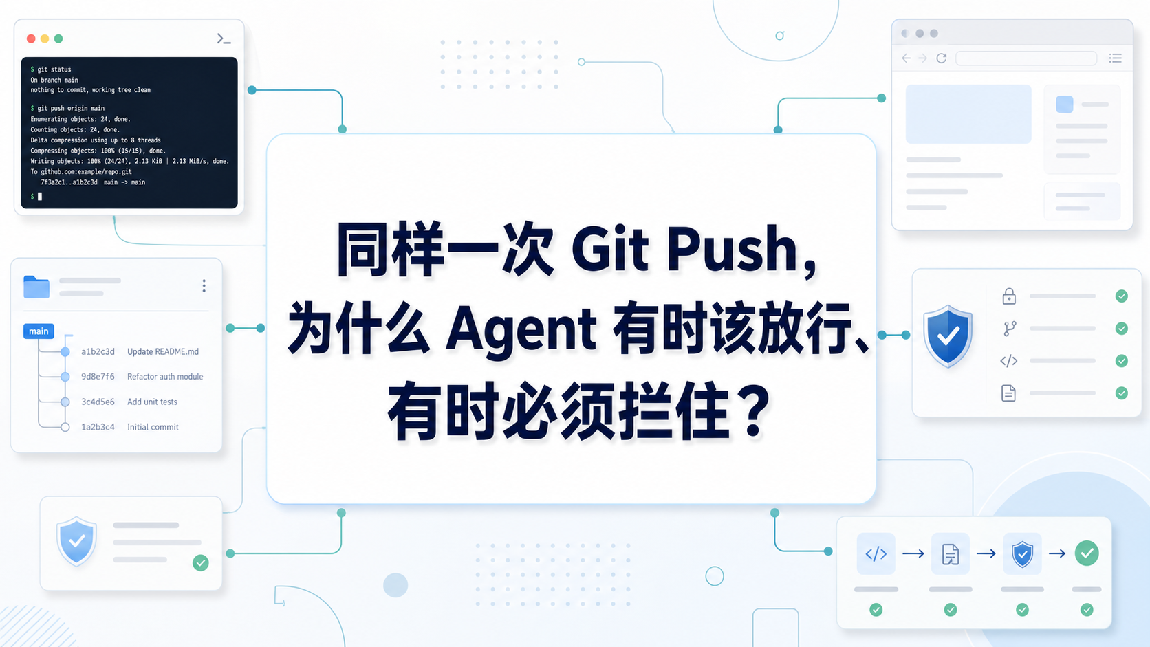 同样一次 Git Push，为什么 Agent 有时该放行、有时必须拦住？