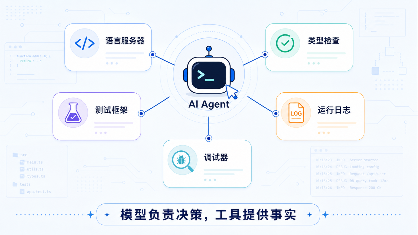 AI Agent 的工程感官：模型负责决策，工具提供事实