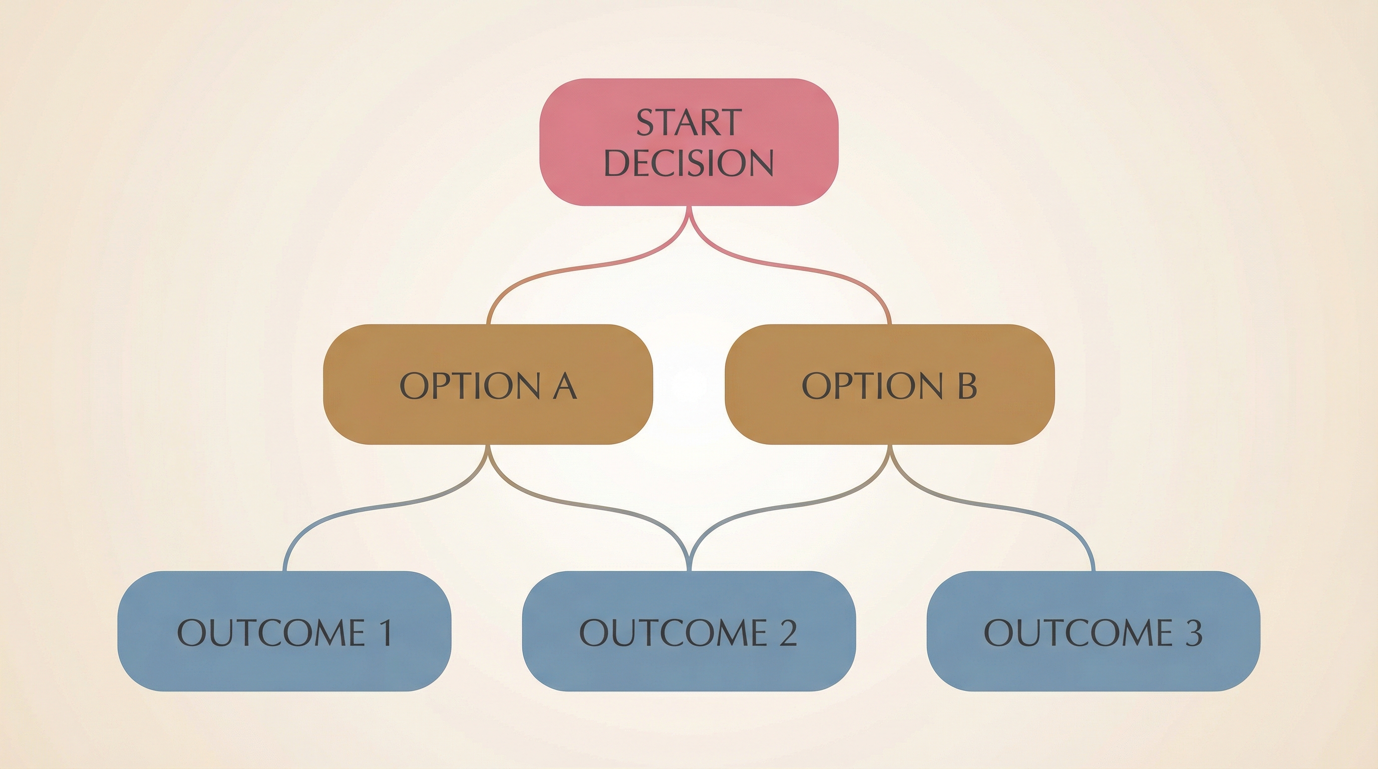 硬件选择决策树