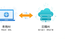 Featured image of post 2026年：该选本地AI还是云端AI？开发者实战指南
