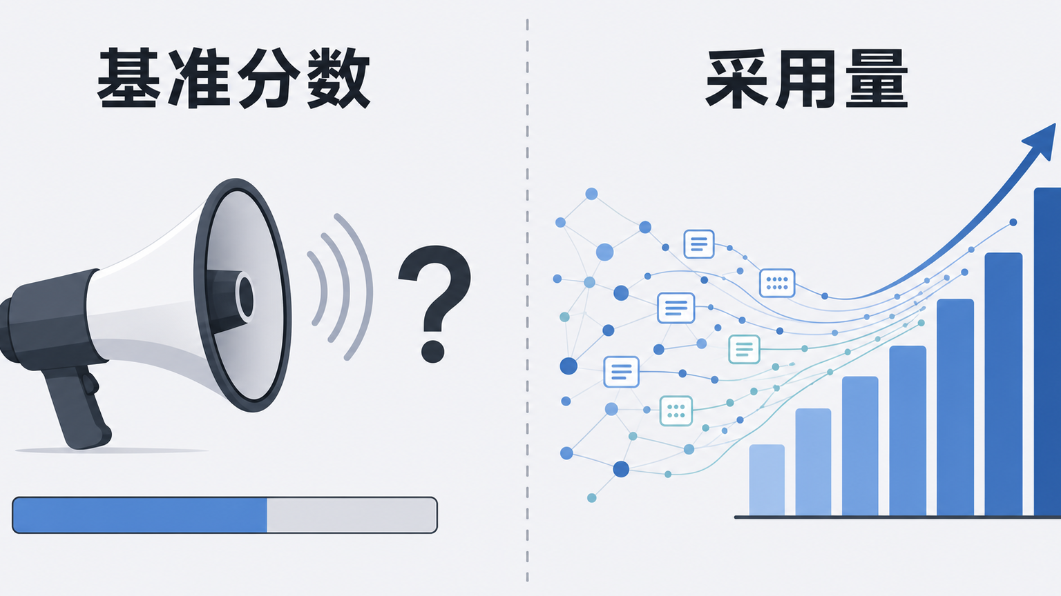 放话与采用：两套评价体系