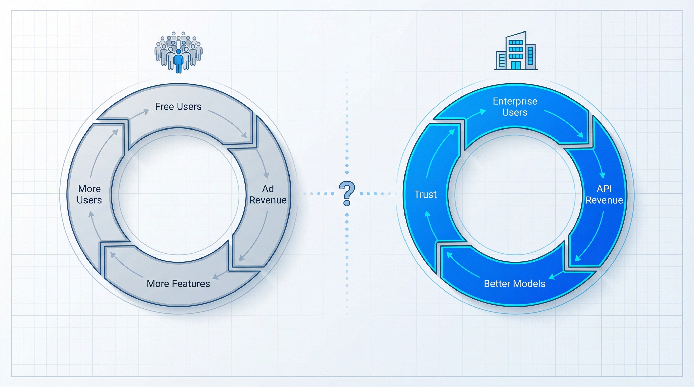 两种商业飞轮:规模驱动 vs 质量驱动