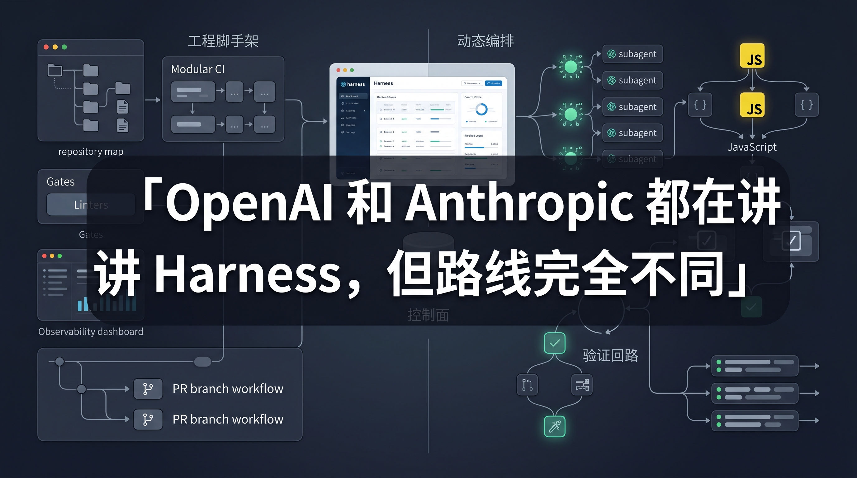 OpenAI 与 Anthropic 的 Agent 执行框架路线分叉