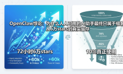 Featured image of post OpenClaw悖论：为什么"人人可用"的AI助手，最终只属于极客？