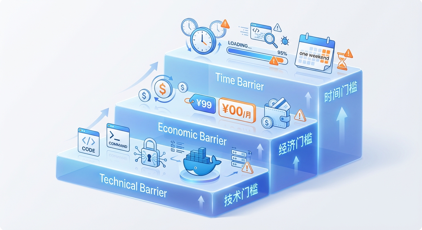 三重门槛：技术、经济、时间