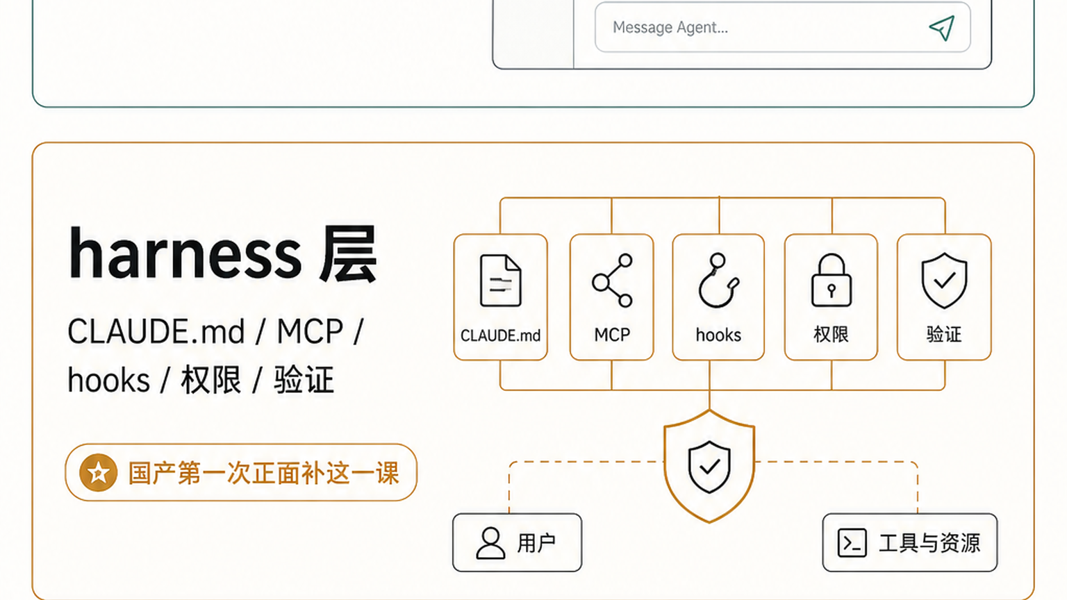 ZCode 把编程 Agent 拆成三层：模型层、harness 层、桌面入口层